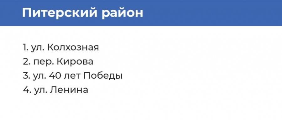 Список тротуаров в Питерском районе, где будет выполнен ремонт в рамках региональной программы